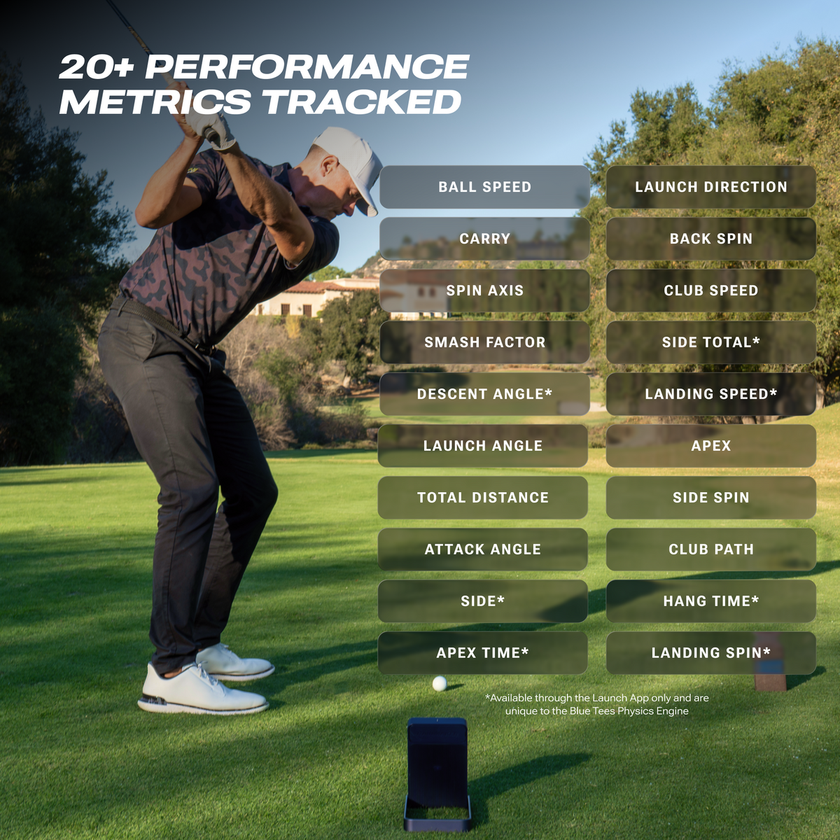 Blue Tees Rainmaker measured metrics